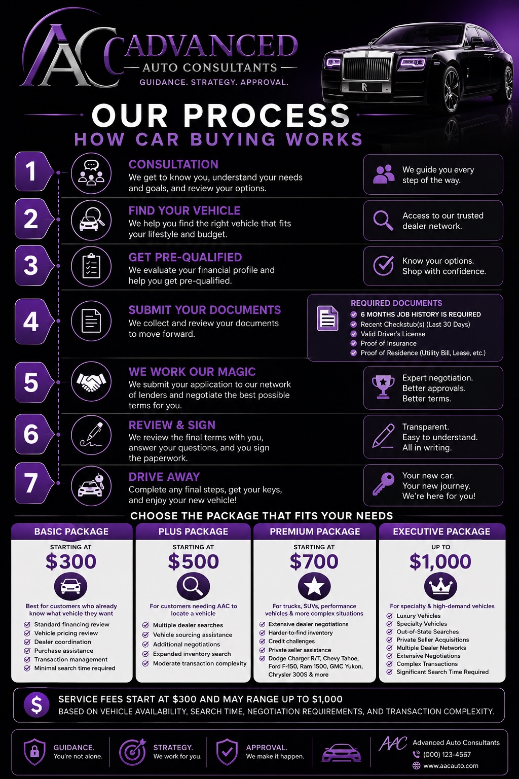 AAC process infographic